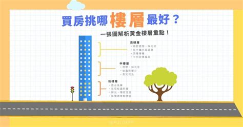 買房 樓層|買房挑哪樓層最好？一張圖解析黃金樓層3大重點